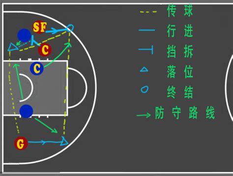 5打5意思|篮球全场5对5基本进攻战术